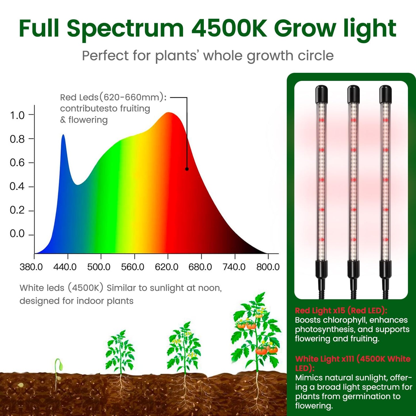 SOLIGT 60 Cell Seed Starter Kit with Grow Light and Heat Mat, Seed Starter Tray with Higher 4.3” Humidity Dome, 4/8/12/18H Timer, Flexible Light for Indoor Seed Starting & Seedling