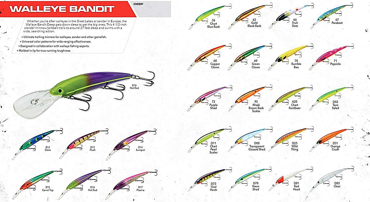 Bandit Lures 4 3/4-Inch Slender Minnow Jerkbait Trolls Up to 27 Feet Deep, Universal Color Patterns, 1 Piece