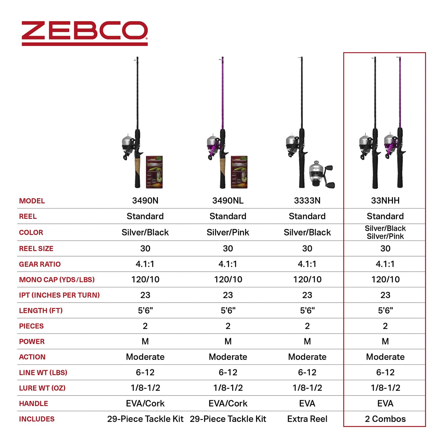 Zebco 33 Spincast Reel and Fishing Rod Combos (2-Pack), 5-Foot 6-Inch 2-Piece Fiberglass Rods with EVA Handle, Quickset Anti-Reverse Fishing Reels with Bite Alert, 1-Pink, 1-Black