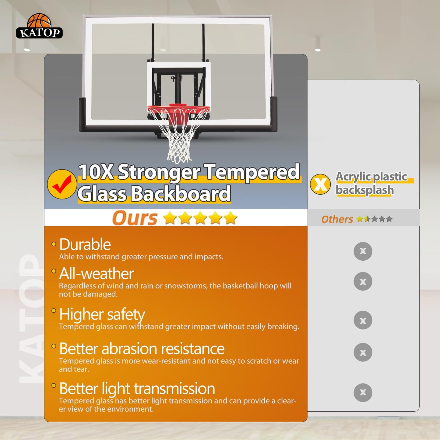 KATOP Basketball Hoop Wall Mount Garage with a 60''x36'' Tempered Glass Backboard, Pre Installed Pads and Heavy Duty Basketball Rim and Net, Effortlessly Height Adjustable from 7.5’’ to 10’’