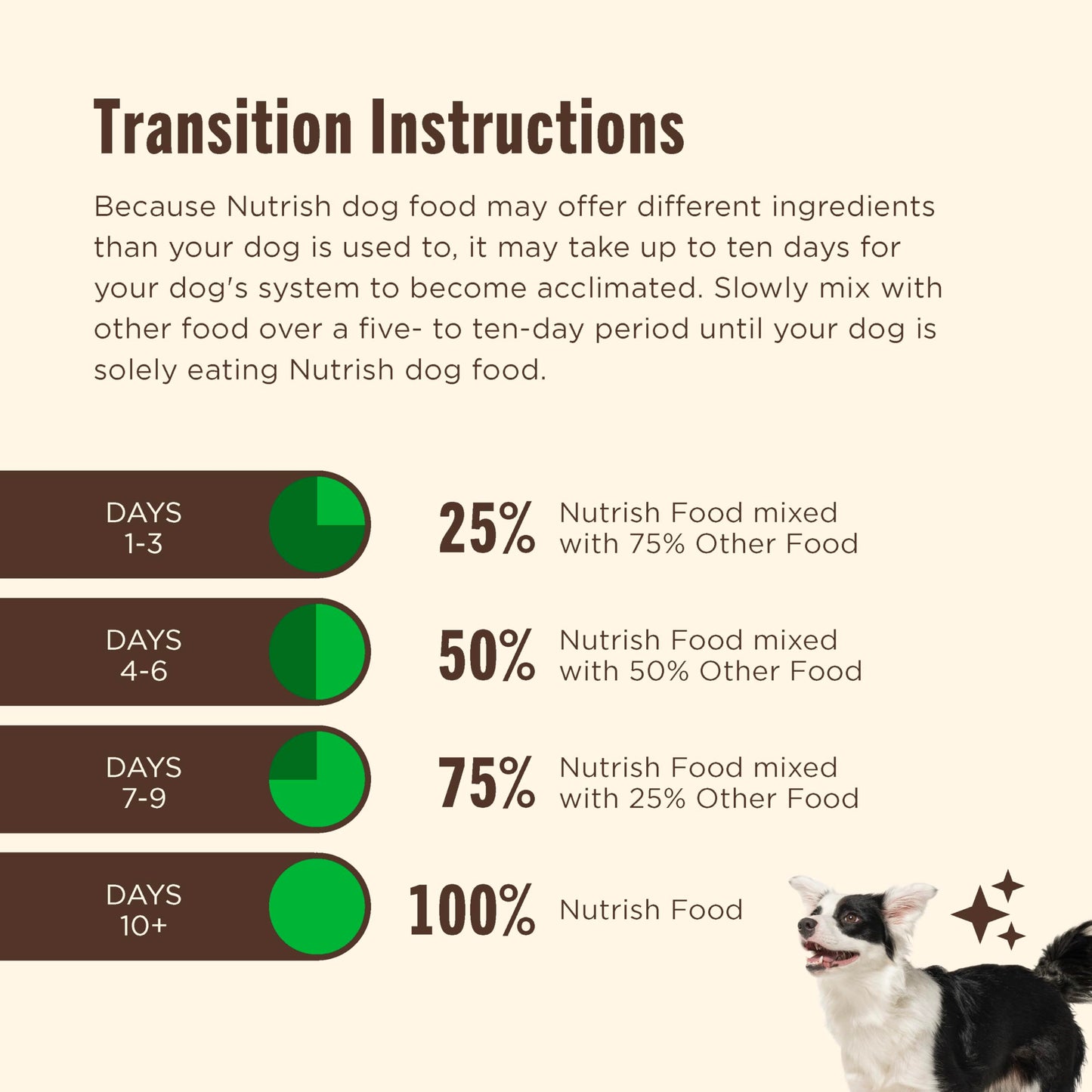 Nutrish Dry Dog Food, Real Beef, Pea & Brown Rice Recipe Whole Health Blend for Adult Dogs, 40 lb. Bag, Packaging May Vary (Rachael Ray)