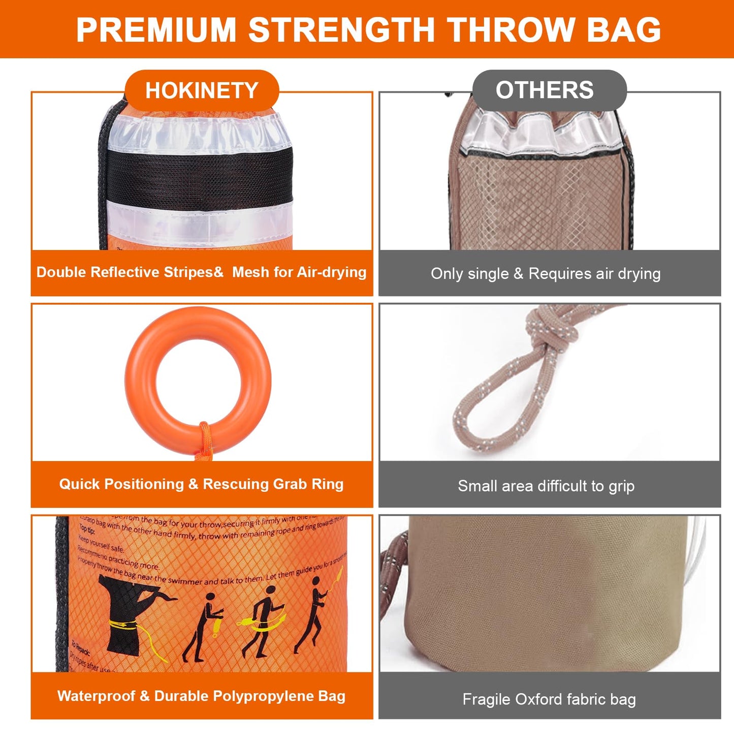 Water Rescue Throw Bag - 3/10 Inch Rope with 50FT /70FT/100FT Length Up to 1900lbs Tensile Strength Throwable Flotation Device - Emergency Safety Equipment for Kayak Raft Boat