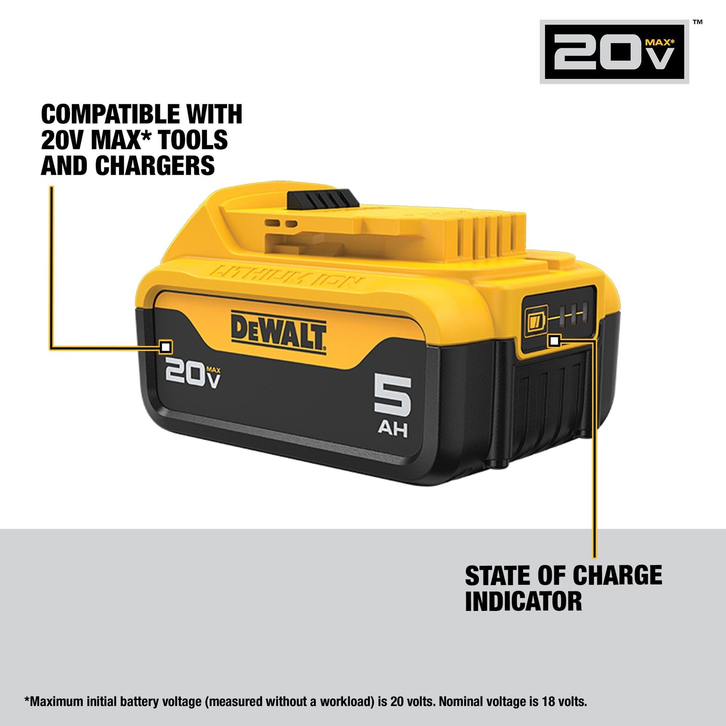 DEWALT 20V MAX 5 Ah Lithium Ion Battery 2-Pack (DCB205-2)