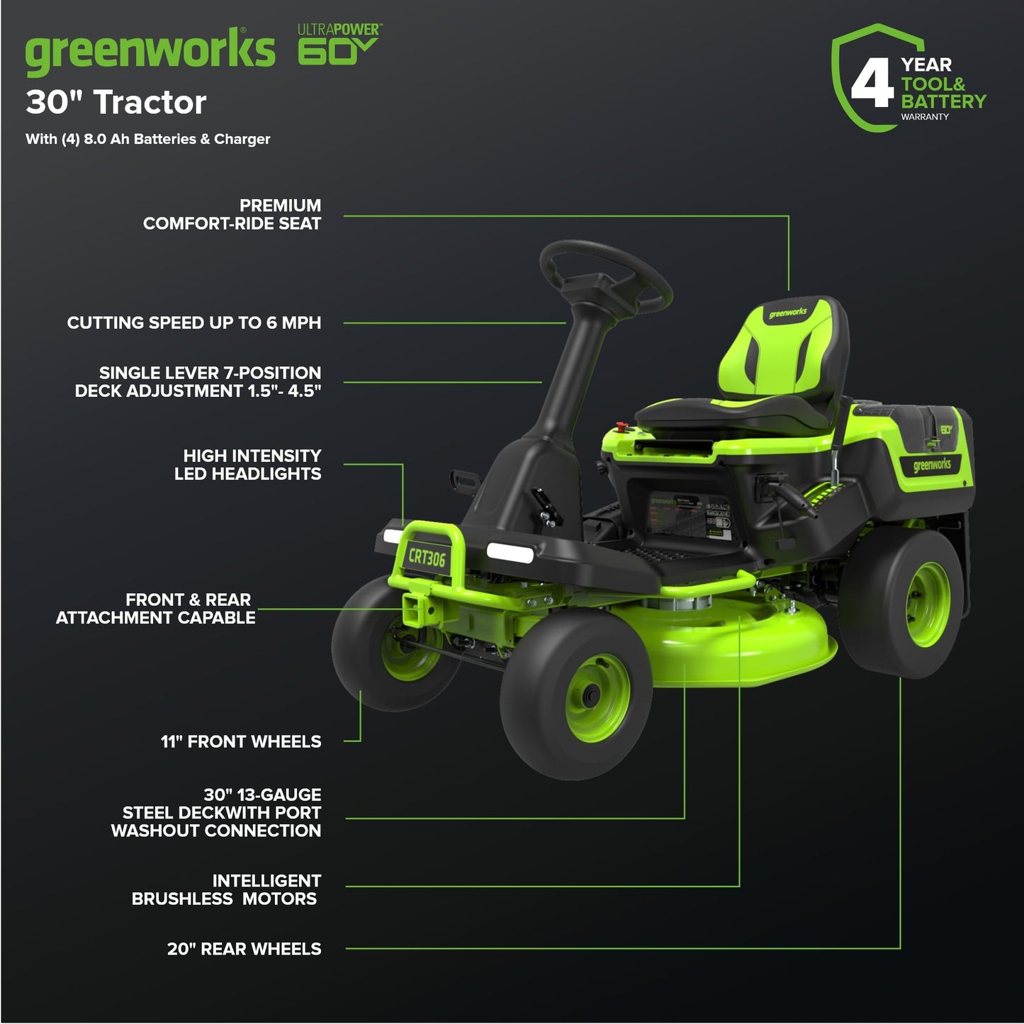 Greenworks 60V 21” Cordless (Push) Lawn Mower (LED Lights + Aluminum Handles), 5.0Ah Battery and Rapid Charger