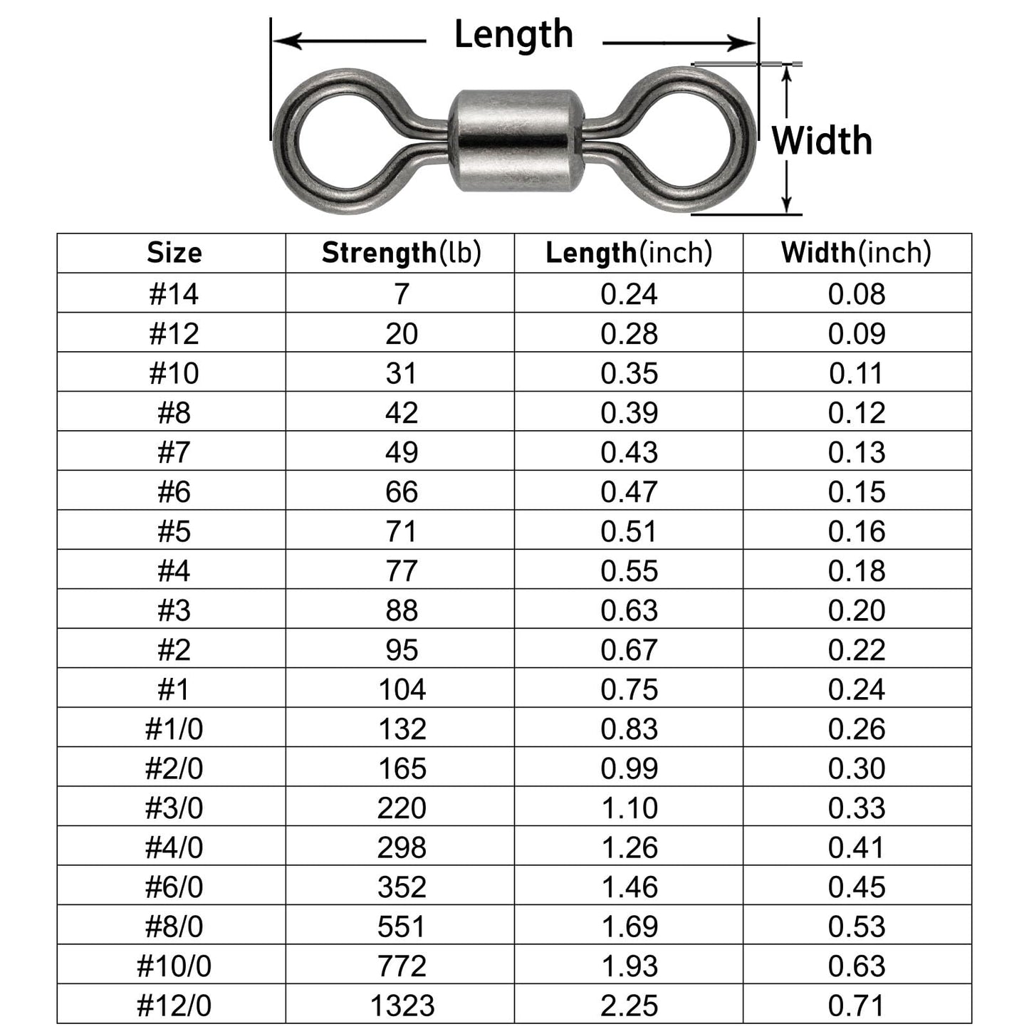 Dr.Fish Barrel Fishing Swivels, Available from #12-#12/0, Stainless Swivels Fishing Tackle Saltwater, Freshwater, Leader/Line/Lure Connector