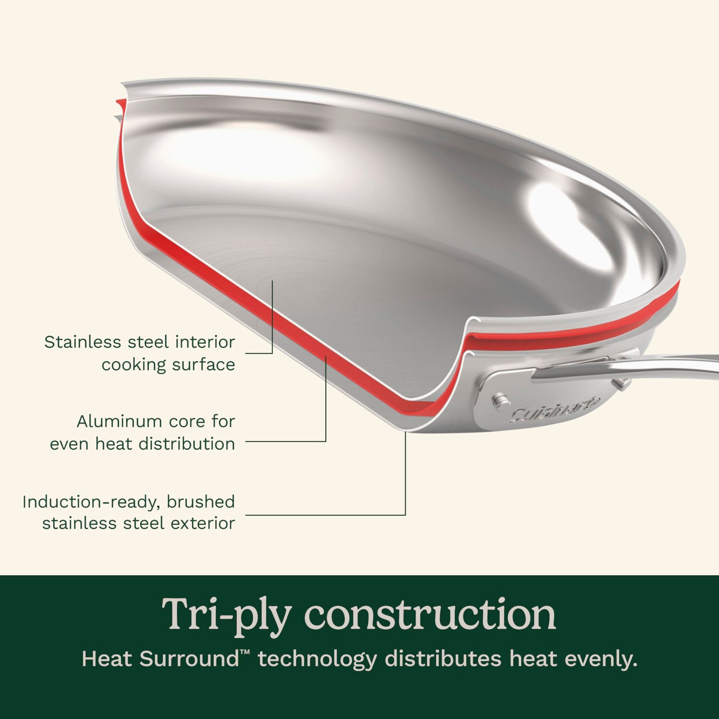 Cuisinart 12-Piece Cookware Set, MultiClad Pro Triple Ply Stainless Steel Cookware Set, Heat Surround Technology, Cool Grip Stick Handles, Oven Safe Up to 500°F, MCPS-12N, Silver