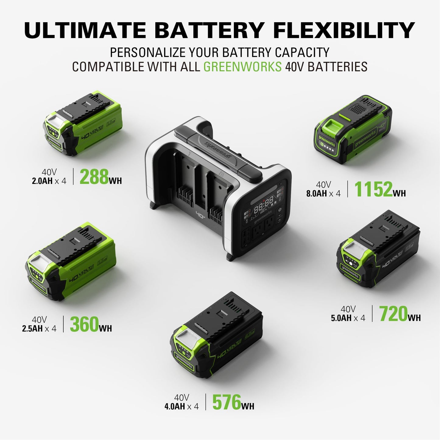 Greenworks 40V 500W Portable Power Inverter, 4-Slot Inverter, 2 AC Outlets, 5 USB Ports, Smart APP Control Power Generator, Outdoor Backup Power Supply (POWER 75+TOOLS, BATTERY SOLD SEPARATELY)