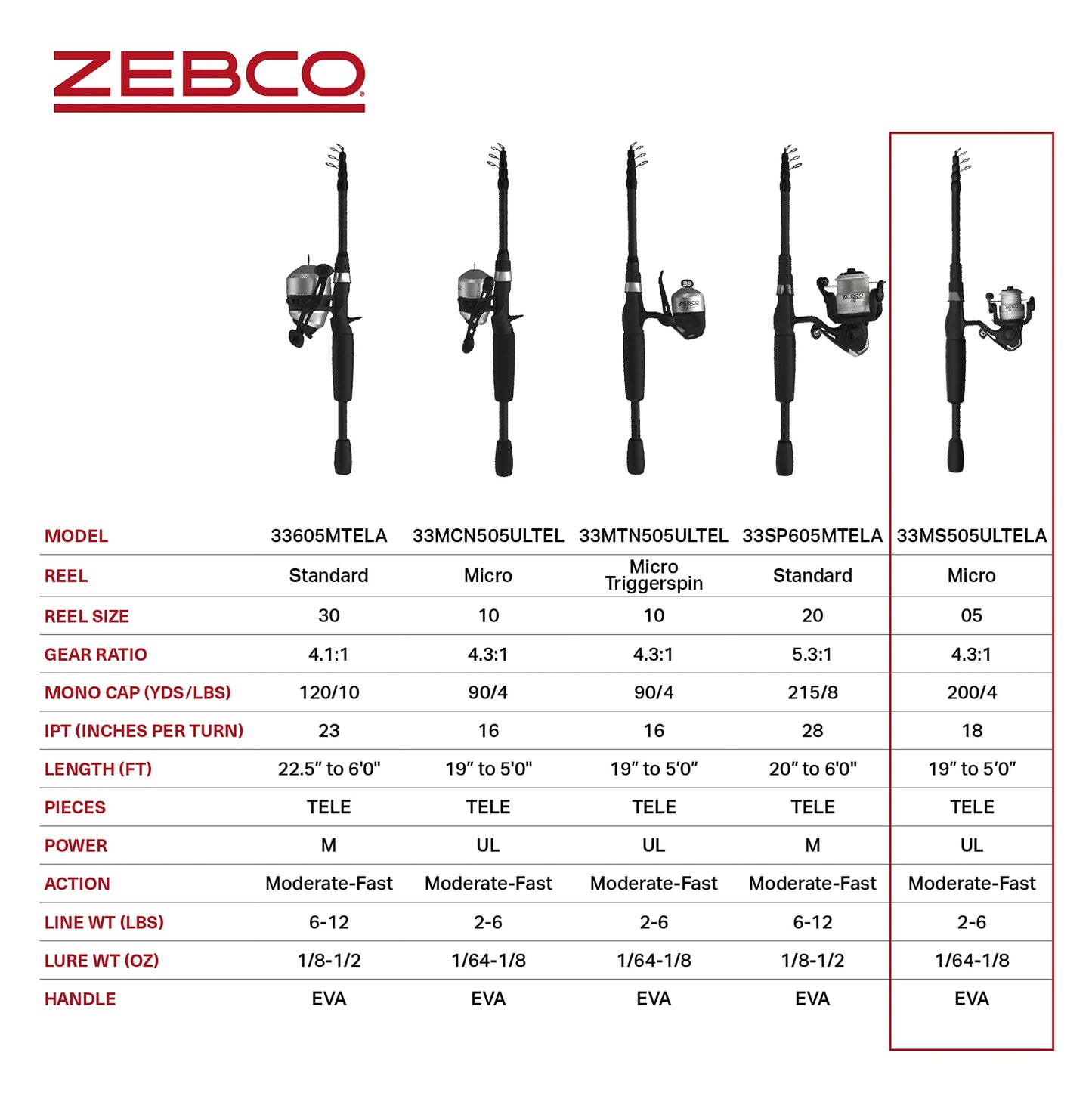 Zebco 33 Spinning Reel and Telescopic Fishing Rod Combo