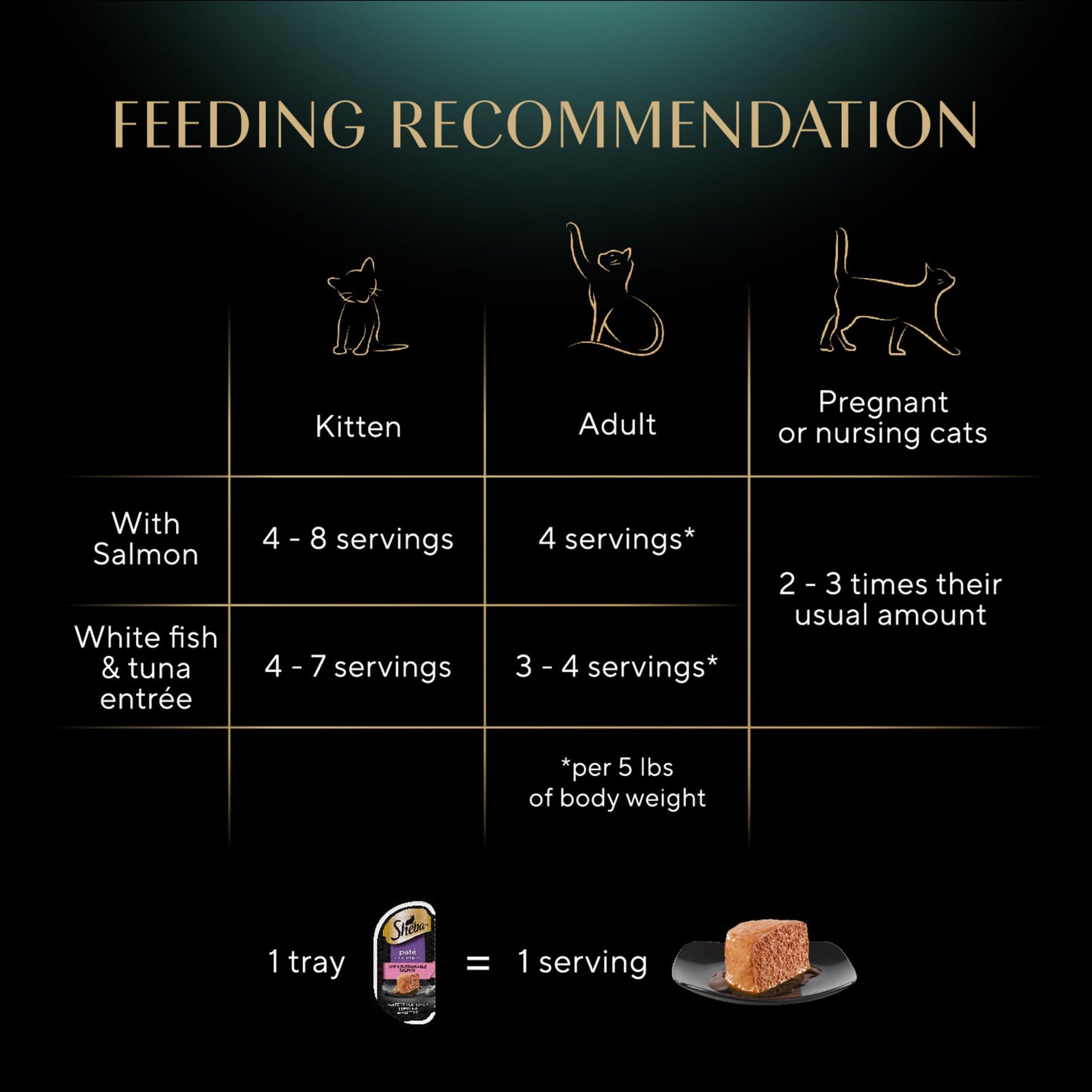 Sheba Perfect Portions Wet Cat Food Pate with Sustainable Salmon, Signature Seafood Entree, and Tender Whitefish and Tuna Entree Variety Pack, 2.6 oz. Twin Pack Trays (24 Count, 48 Servings)