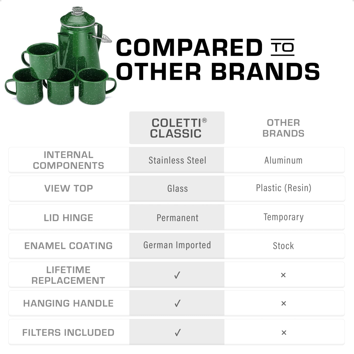 COLETTI Classic Camping Coffee Pot & Mug Set - Percolator Coffee Pot, Enamel Mug Complete Nostalgic Bundle German Imported Enamel Powder [12 oz, Set of 4] (Green)