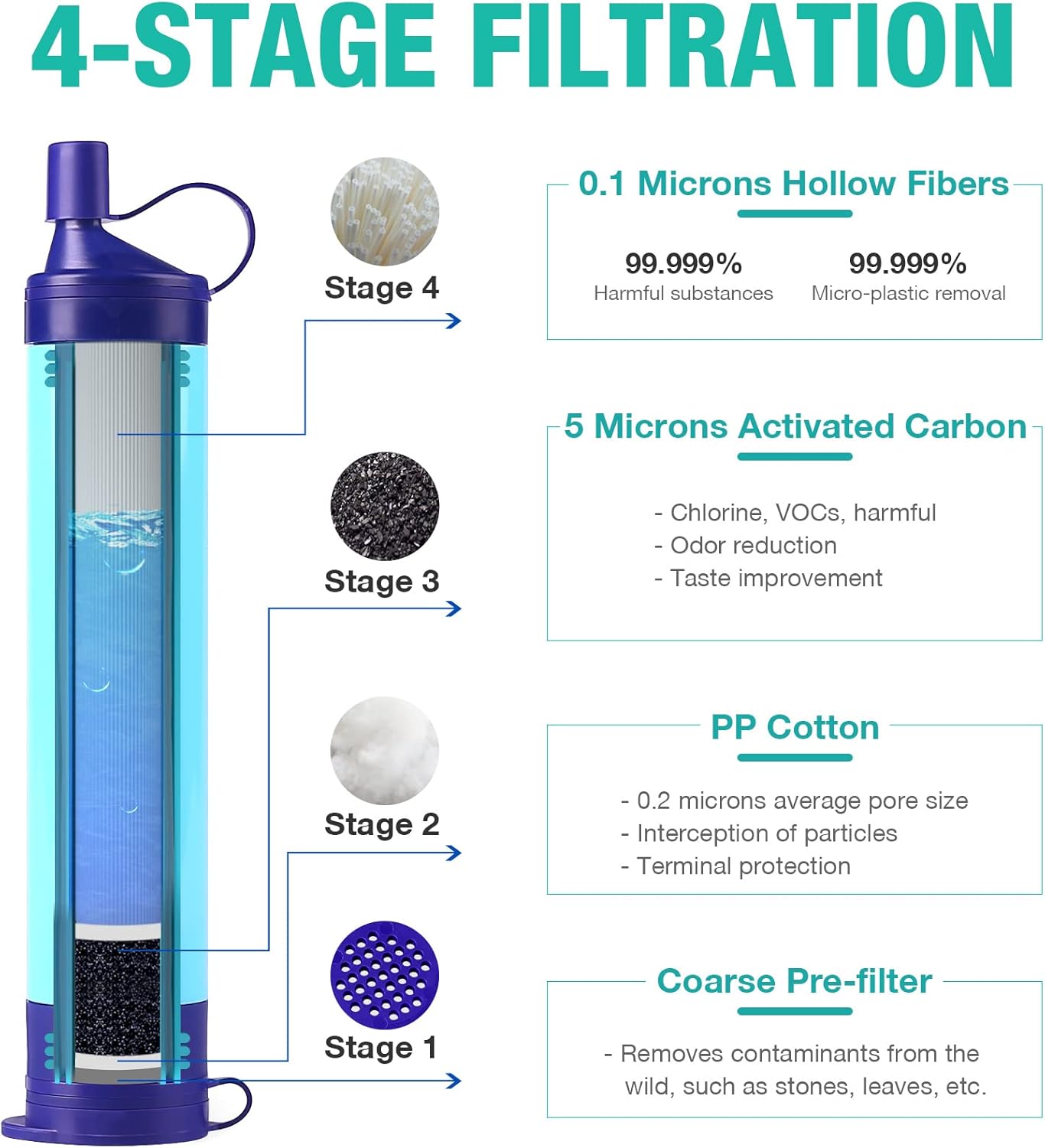 SimPure Gravity Water Filter, Portable Gravity-Fed Water Purifier with 3L Gravity Bag, Tree Strap, BPA Free Survival Gear and Equipment for Camping Hiking Emergency Preparedness