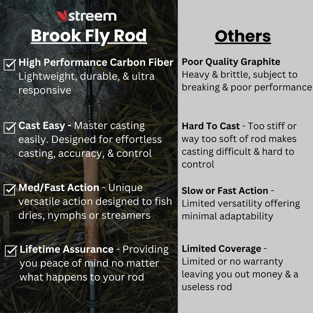 STREEM Outdoors Brook Series Fly Fishing Rod (9ft 5wt) Medium-Fast Action 4 Piece with Protective Case