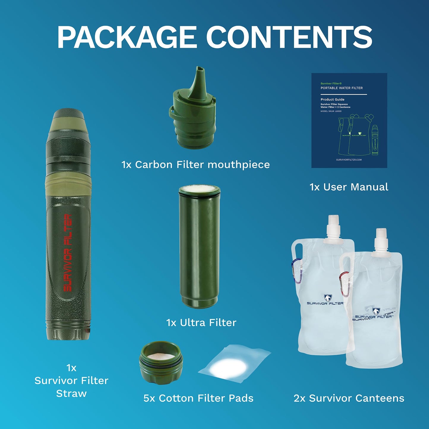 Survivor Filter Portable Water Filter Straw - Water Filter Camping, Travelling and Hiking - BPA-Free