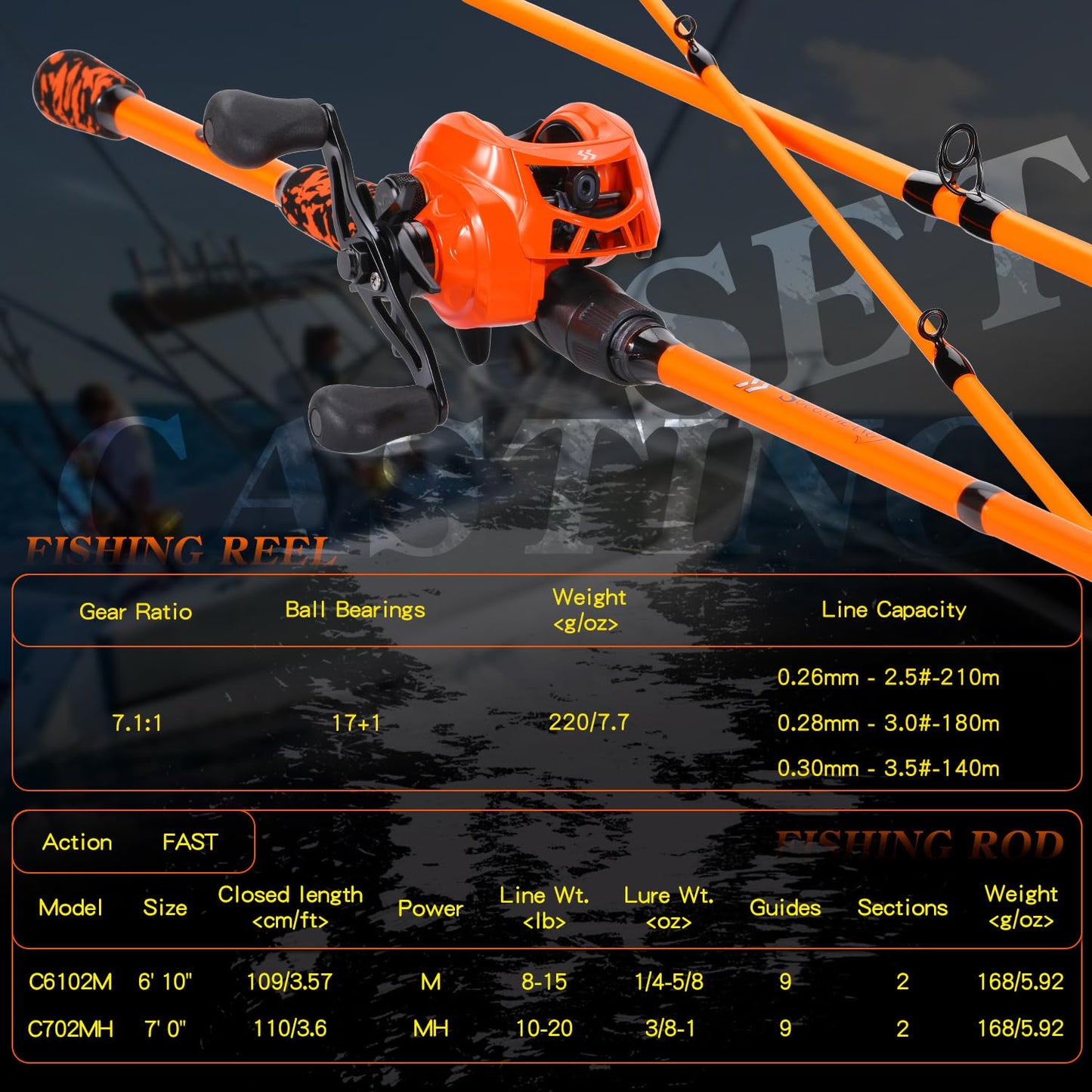 Sougayilang Baitcast & Spinning Reel and Fishing Rod Combo, IM7 Graphite 2Pc Blank Rods,EVA Handle & “S” Style Hook Keeper