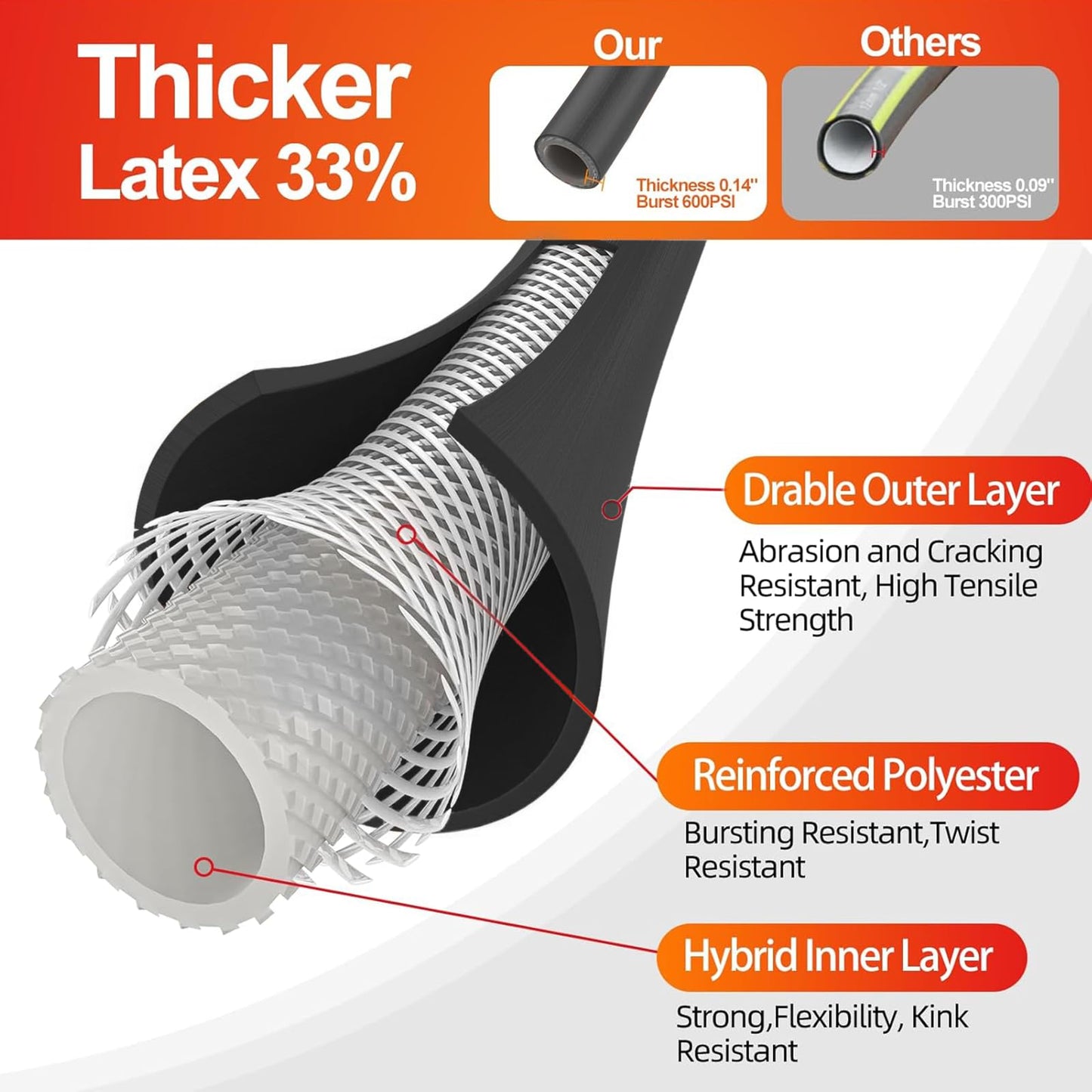 Garden Hose 50 ft x 5/8 in Heavy Duty, Flexible and Lightweight Water Hose, Burst 600 psi, Kink-less Hybrid Rubber Hose for Backyard, 3/4'' Brass Fittings