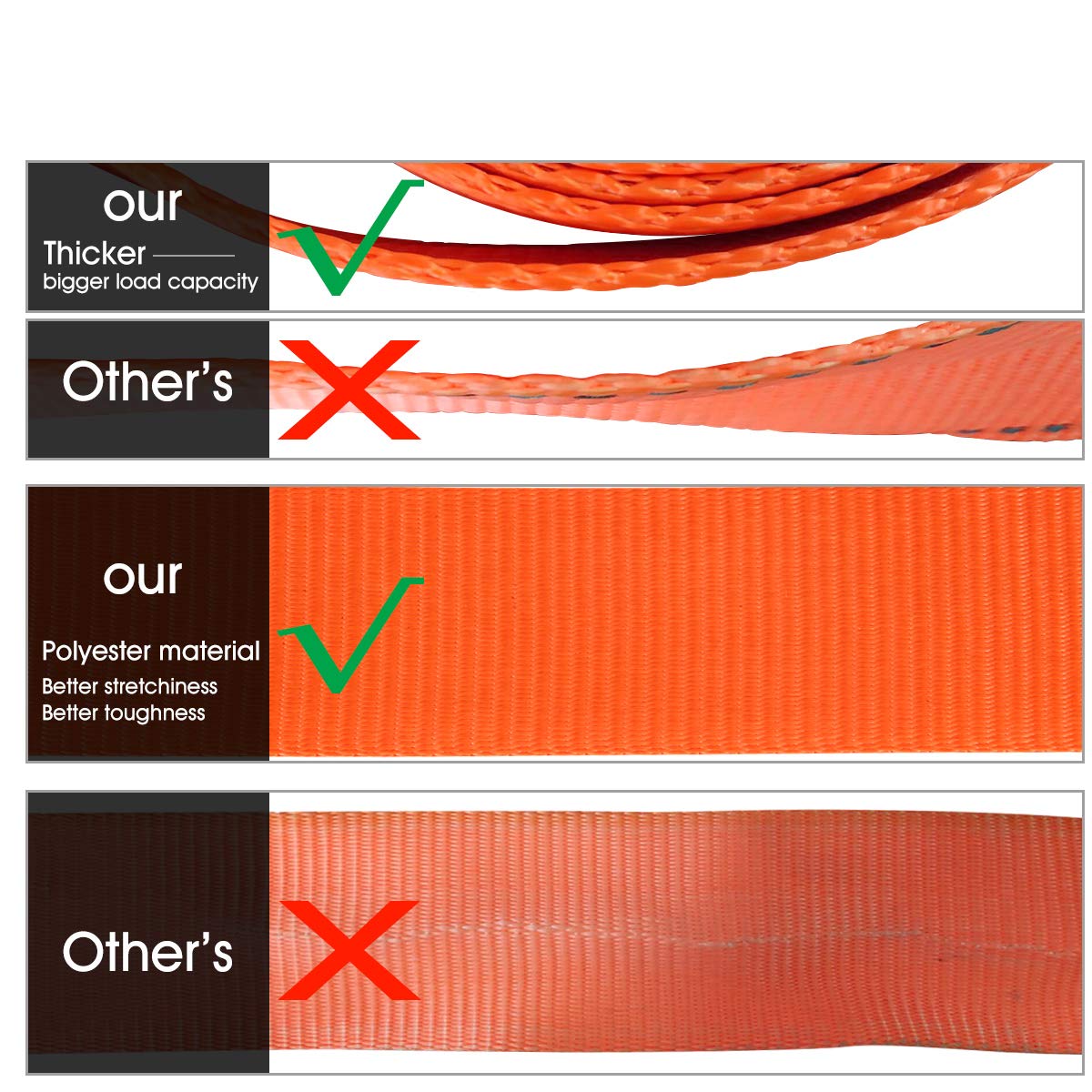 Tow Strap with Hooks 2in X20Ft Recovery Strap 10,000LB Break Strengthened Towing Rope for Towing Vehicles in Roadside Emergency