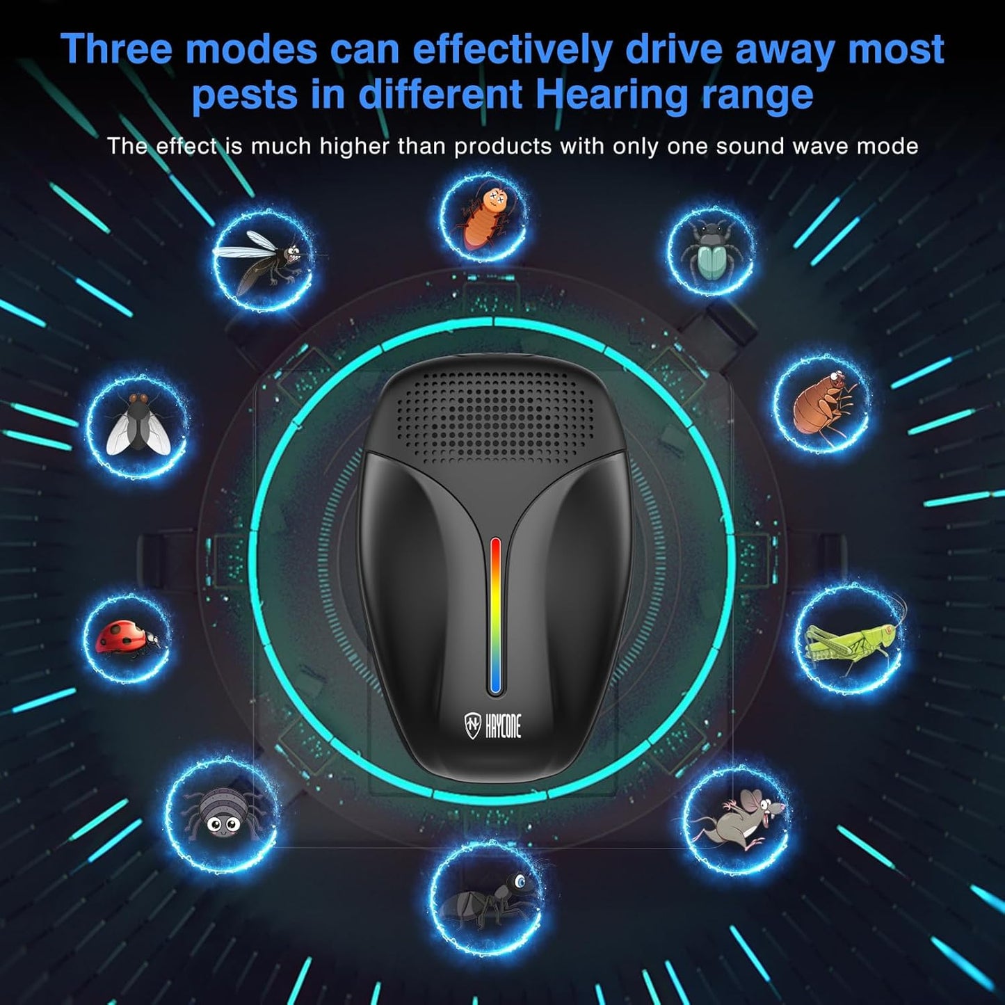 2025 Upgraded Ultrasonic Repeller & Insect Indoor Repeller,Ultrasonic and Repellent for Roach,Rodent,Mouse,Bugs,Mosquito,Mice,Spider,Ant,3 Mode Switching,6 Packs