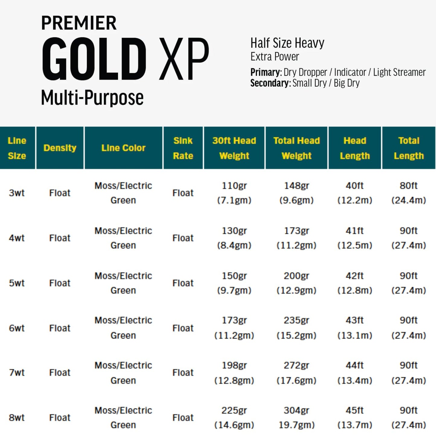 RIO Products Premier Gold XP Fly Fishing Line - Extra Power and Versatility - Smooth Casting Fly Line