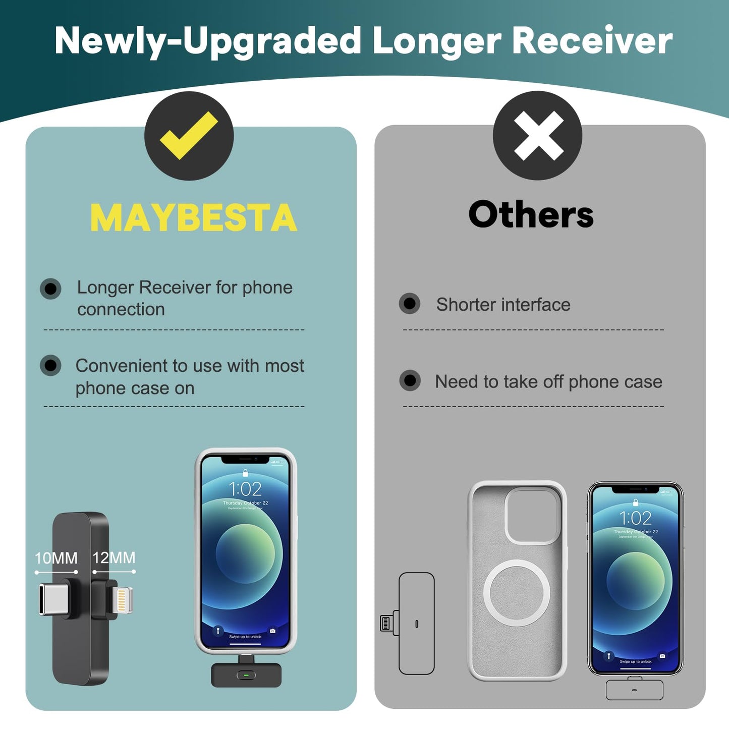 MAYBESTA Professional Wireless Mini Microphone for iPhone, iPad, Android Phone - Bluetooth Lavalier Lapel Mic for Video Recording - Clip on USB C Microphones for YouTube Tiktok Podcast Vlogging