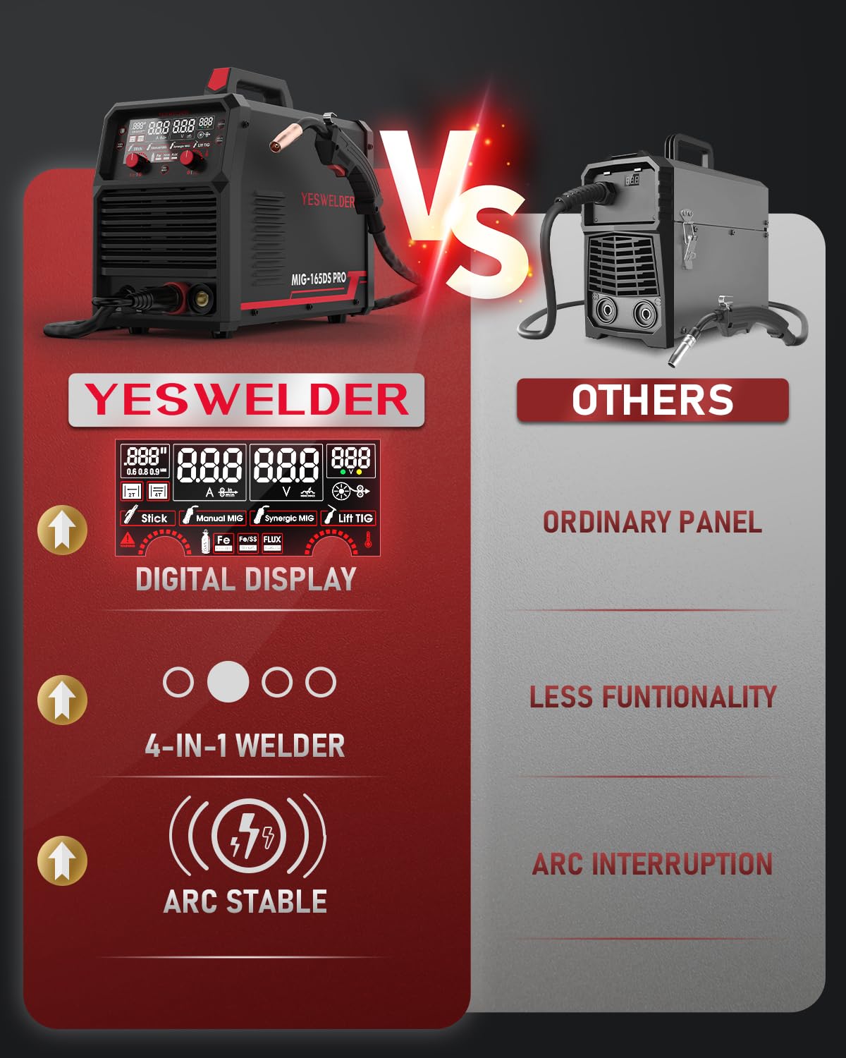 YESWELDER MIG-205DS PRO MIG Welder, 200Amp 110/220V Dual Voltage MIG Welding Machine, 5 in 1 Gas MIG/Flux Core MIG/Spool Gun MIG/Lift TIG/Stick Multiprocess Aluminum MIG Welder, Spool Gun Compatible