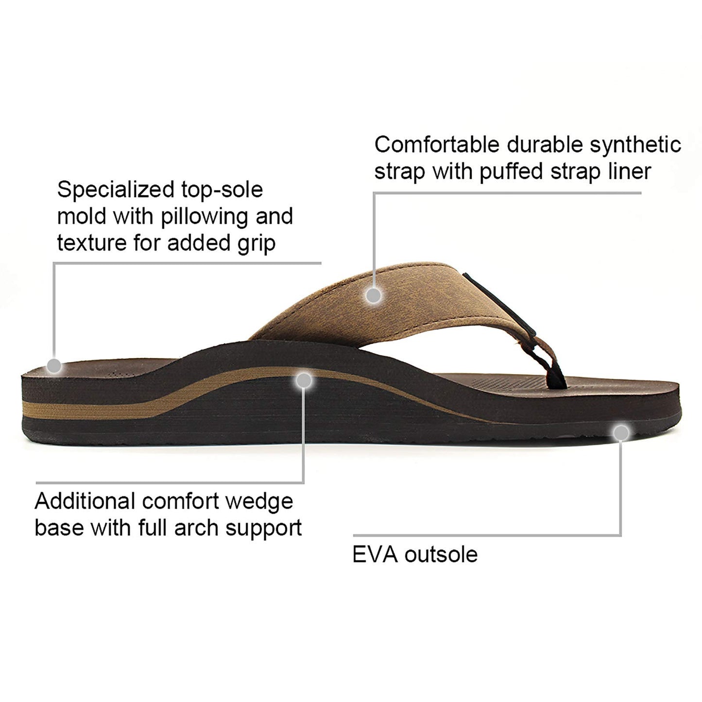 Men Sandals Flip Flop with Orthotic Arch Support Athletic Slide Sandals for Men with Soft Cushion Footbed