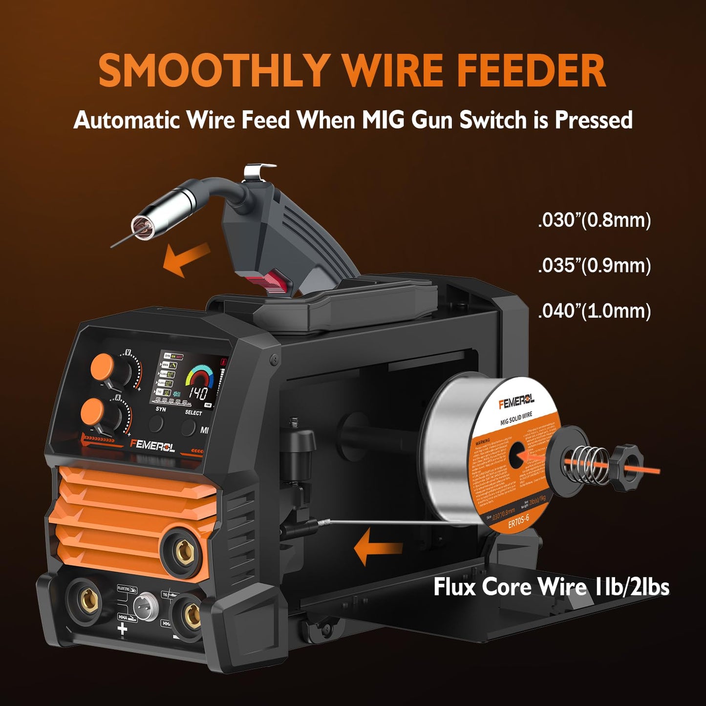140A 3 in 1 MIG Welder,Flux Core, MIG/Lift TIG/Stick Welding Machine 110V Portable IGBT Inverter Synergic Control, LED Display with Welding Helmets