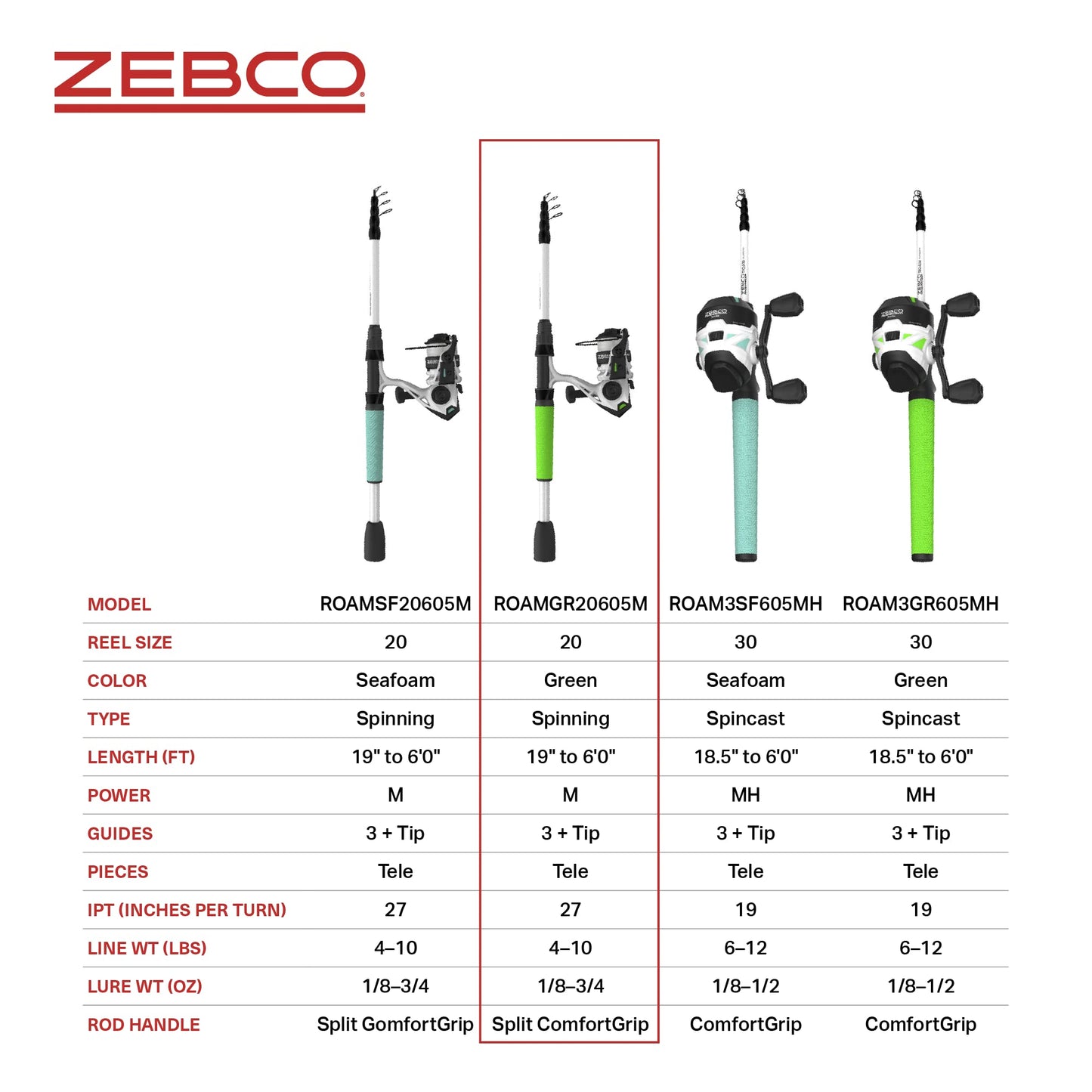 Zebco Roam Telescopic Fishing Rod and Spinning or Spincast Fishing Reel Combo, Durable 6-Foot Fiberglass Rod with ComfortGrip Handle, Pre-spooled with Zebco Cajun Fishing Line