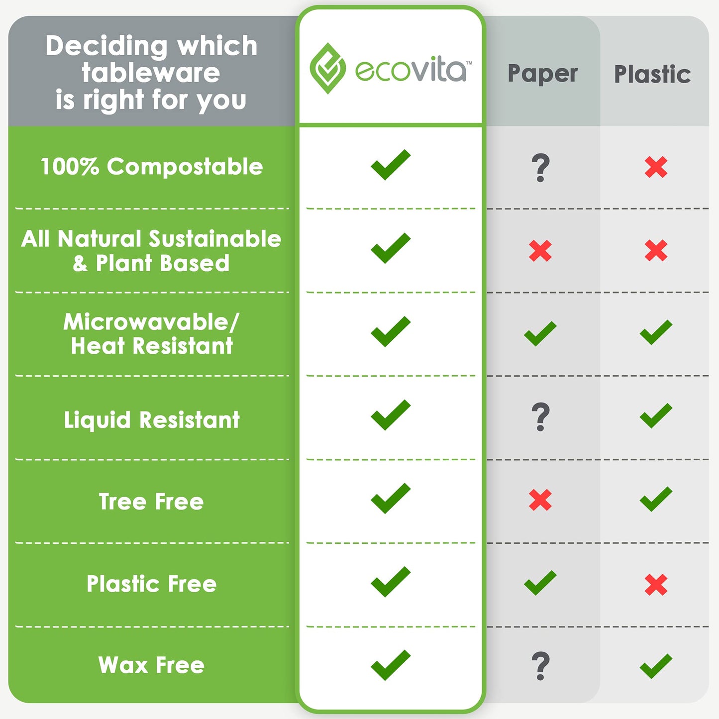 100% Compostable Paper Bowls [32 oz.] – 150 Disposable Bowls Eco Friendly Sturdy Tree Free Liquid and Heat Resistant Alternative to Plastic or Paper Bowls