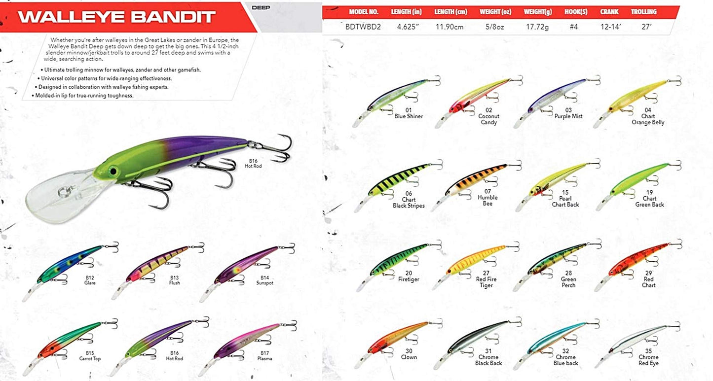 Bandit Lures 4 3/4-Inch Slender Minnow Jerkbait Trolls Up to 27 Feet Deep, Universal Color Patterns, 1 Piece
