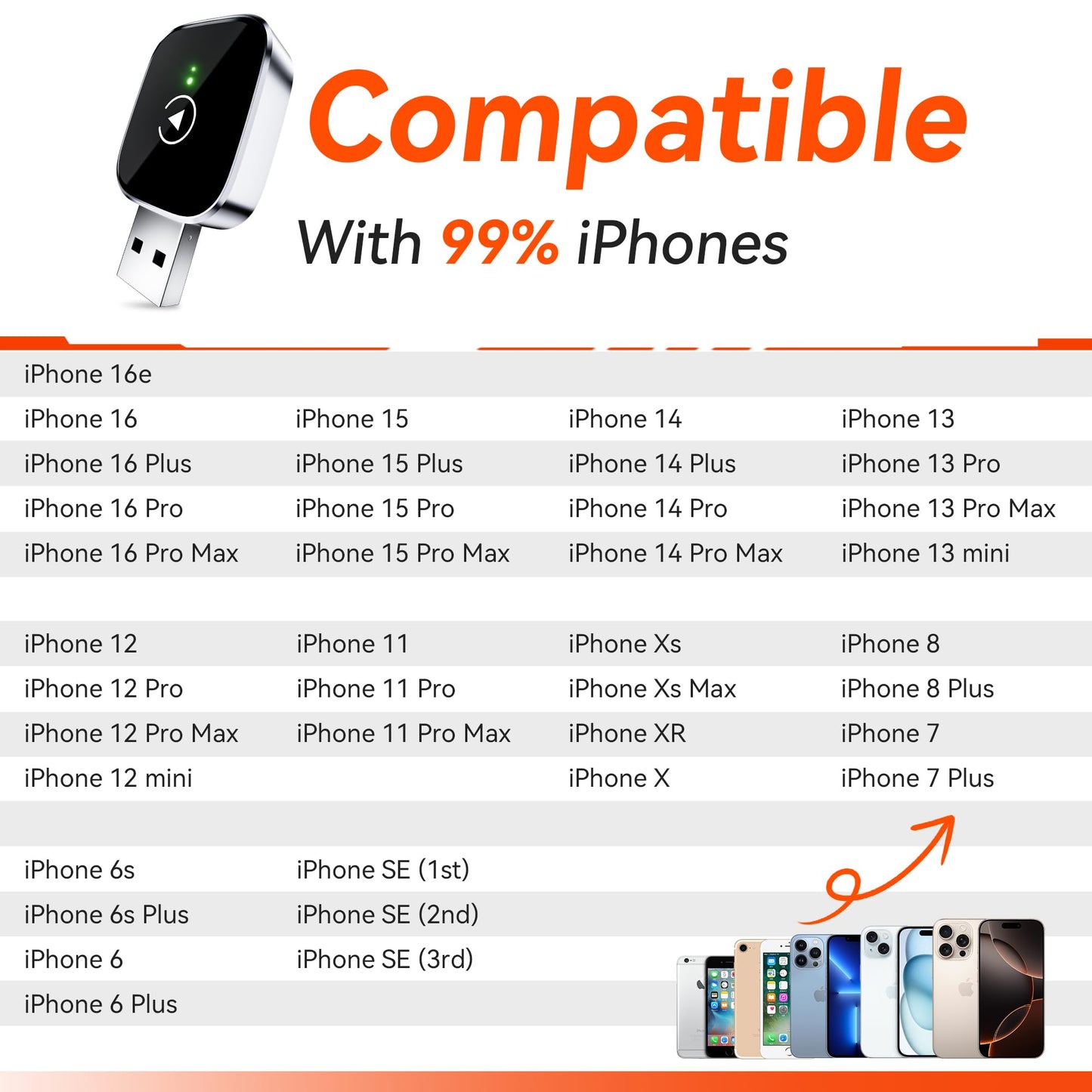 Redlake Wireless CarPlay Adapter for iPhone 2025 Wireless Apple CarPlay Adapter Mini Size with Cable USB & USB-C/Type-C Plug and Play Stable Connection and No Delay