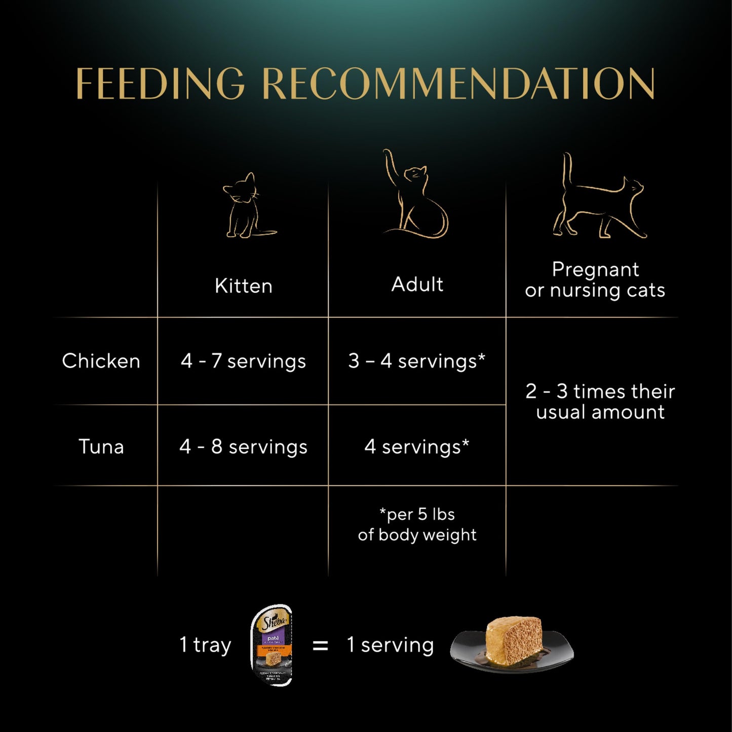 Sheba Perfect Portions Wet Cat Food Pate with Sustainable Salmon, Signature Seafood Entree, and Tender Whitefish and Tuna Entree Variety Pack, 2.6 oz. Twin Pack Trays (24 Count, 48 Servings)
