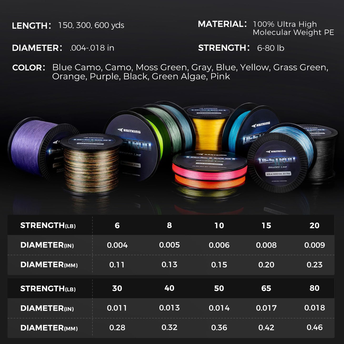 KastKing Destron Braided Fishing Line,Pink, 6LB, 150Yards