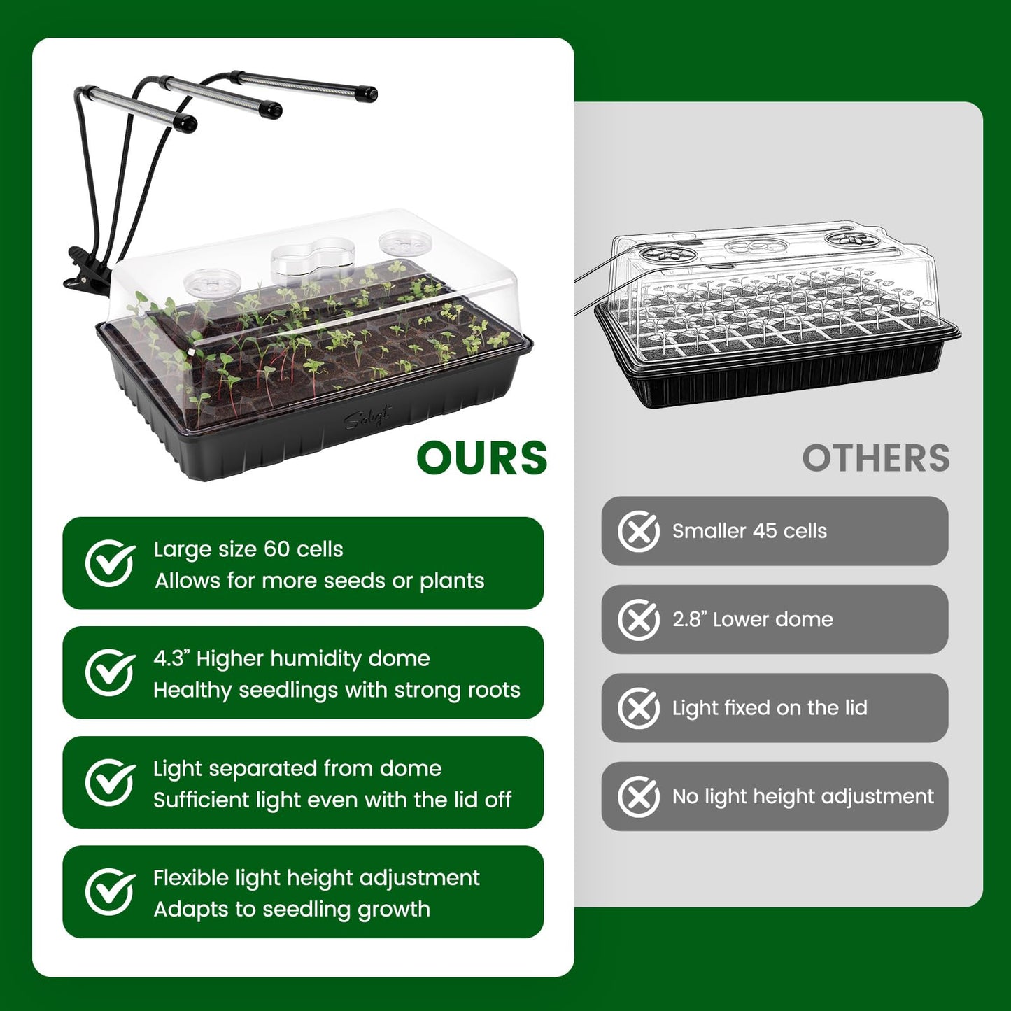 SOLIGT 60 Cell Seed Starter Kit with Grow Light and Heat Mat, Seed Starter Tray with Higher 4.3” Humidity Dome, 4/8/12/18H Timer, Flexible Light for Indoor Seed Starting & Seedling