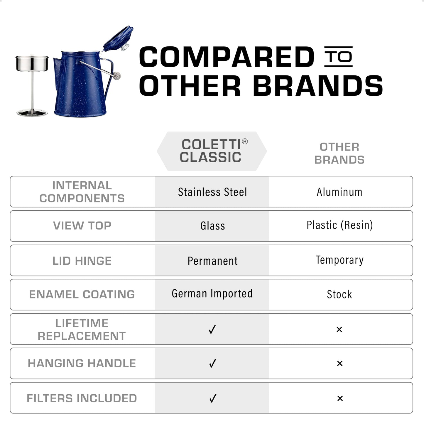 COLETTI Classic Percolator Coffee Pot — Coffee Percolator, Camping Kettle – The Original Camping Coffee Pot, Now Modernized – For Campsite Brewmasters Everywhere [Black Enamel, 12 Cup]
