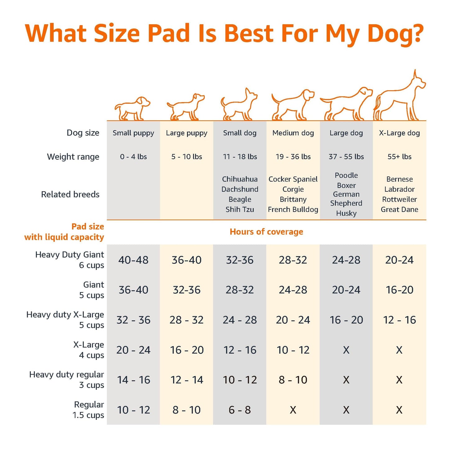 Amazon Basics Basic Disposable Dog Training Pads, Regular,30 Pack