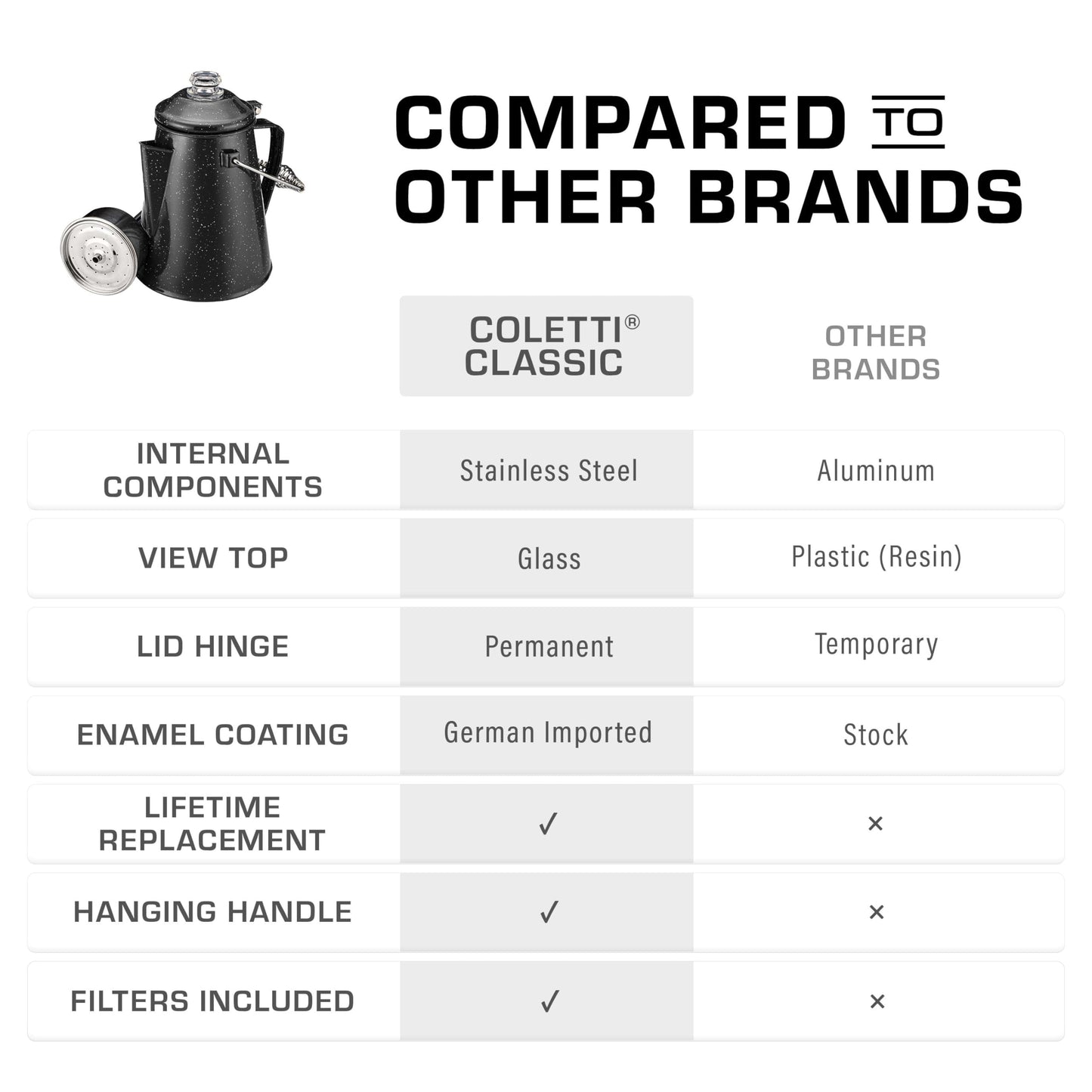 COLETTI Classic Percolator Coffee Pot — Coffee Percolator, Camping Kettle – The Original Camping Coffee Pot, Now Modernized – For Campsite Brewmasters Everywhere [Black Enamel, 12 Cup]