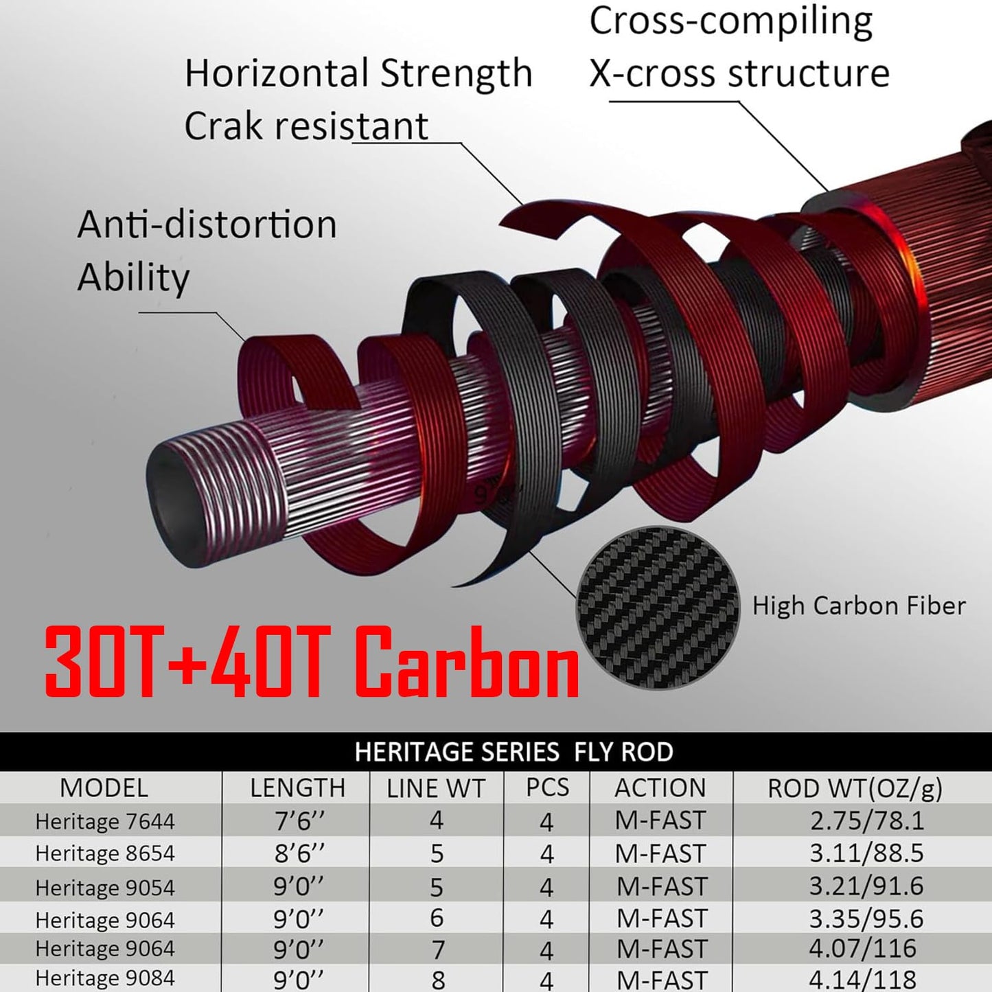 Aventik Heritage Fly Fishing Rod - American Quality and Simplicity - 4 Pieces 9FT IM8 Carbon Blank Classic Forgiving Medium Fast Action Fly Rod (9'0'' LW5)