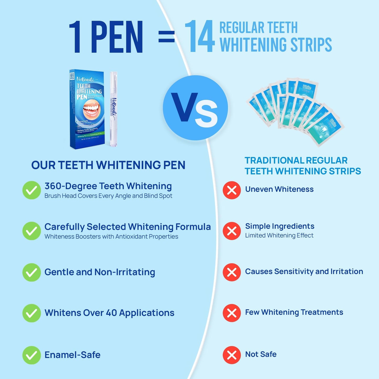 Teeth Whitening Pen Gel Kit: 35% Carbamide Peroxide Gel for Stain Removal - No Sensitivity with Remineralizing Pen for a Brighter Whiter Smile Mint (5 Pack)