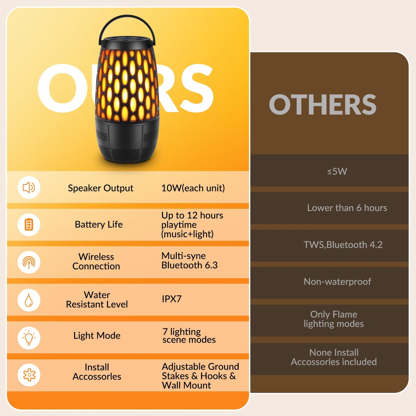 Outdoor Speakers with Lights, Mens Gifts for Birthday,Portable Bluetooth Speaker,HD Stereo Sound,Multi-Sync up to 100 Speakers Auto-Pairing IPX7 Waterproof for Patio/Pool/Camping Cool Gadgets 2 Pack