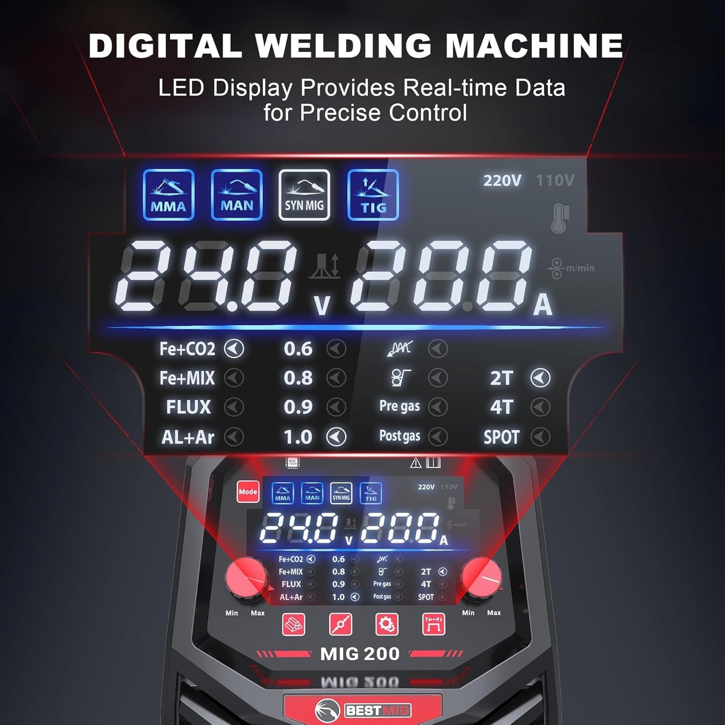BESTMIG 135A MIG Welder - 3-in-1 Flux Core Welder, MIG/Lift TIG/Stick Welding Machine - Portable IGBT Inverter - 110V with Welding Helmets and Gloves (Red Black, MIG 135A Welder)