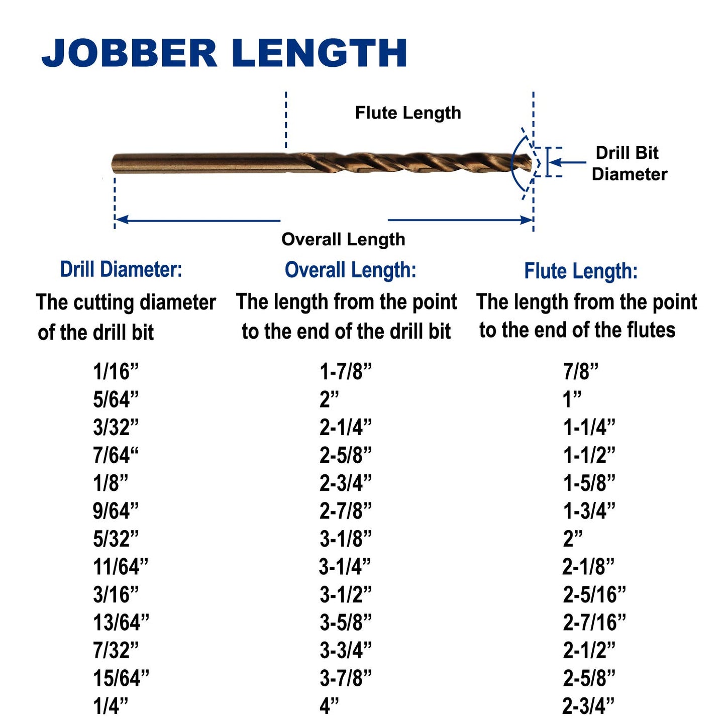 1/4-Inch Cobalt Steel M35 Jobber Length Twist Drill Bits for Hard Metal, Stainless Steel, Pack of 12