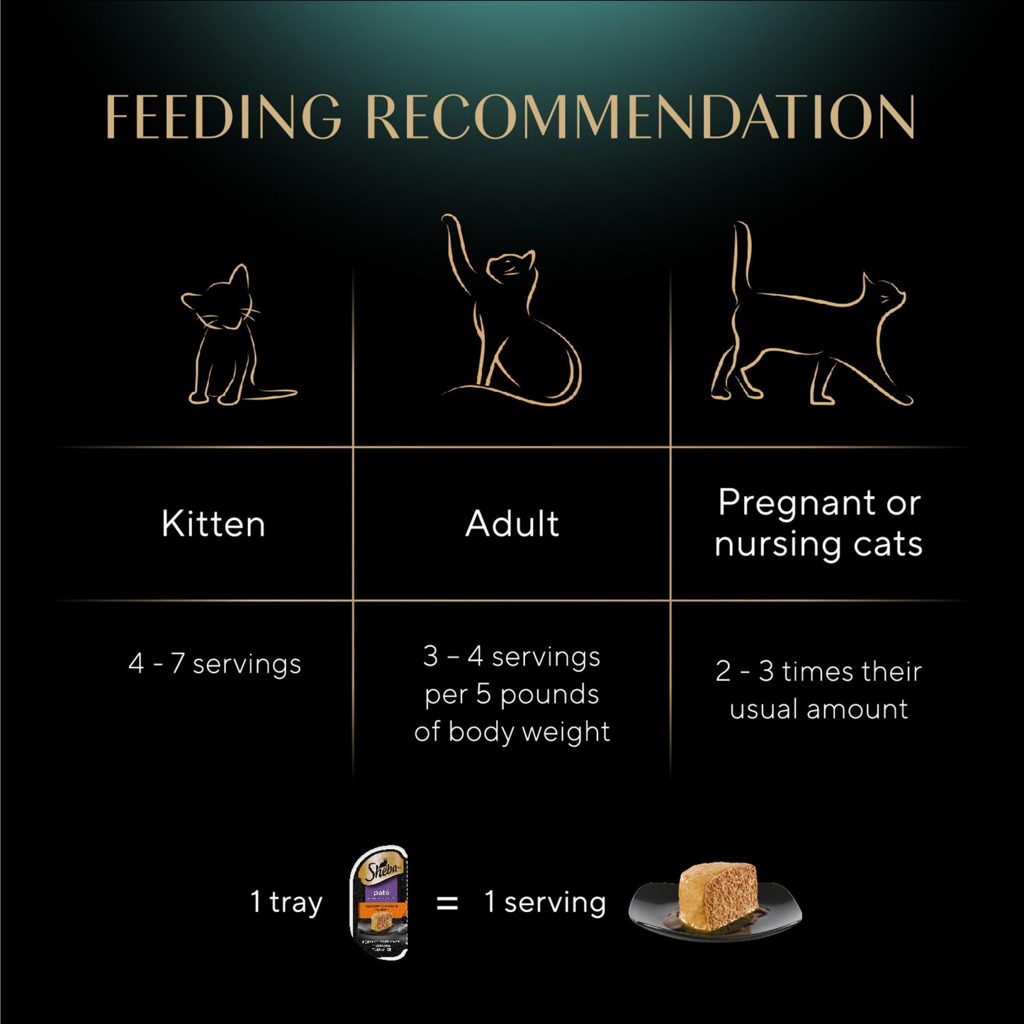 Sheba Perfect Portions Wet Cat Food Pate with Sustainable Salmon, Signature Seafood Entree, and Tender Whitefish and Tuna Entree Variety Pack, 2.6 oz. Twin Pack Trays (24 Count, 48 Servings)
