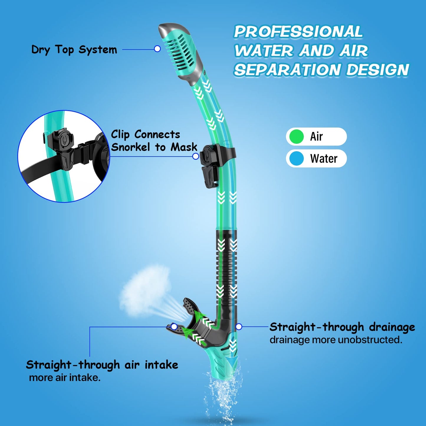 Greatever Dry Snorkel Set,Panoramic Wide View,Anti-Fog Scuba Diving Mask,Professional Snorkeling Gear for Adults