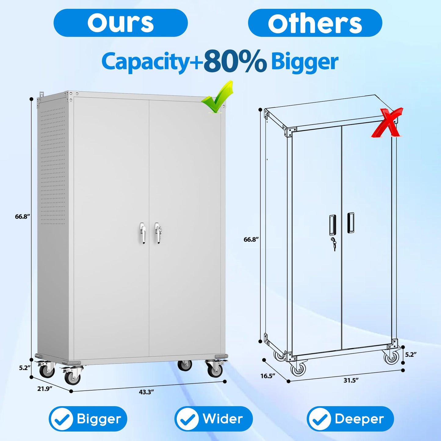 SUXXAN 2025 Upgraded Wide & Deep Garage Storage Cabinet with Wheels, Lockable Metal Storage Cabinet with Pegboards and 9 Hooks, 2 Tool Pouches for Garage,4 Adjustable Shelves