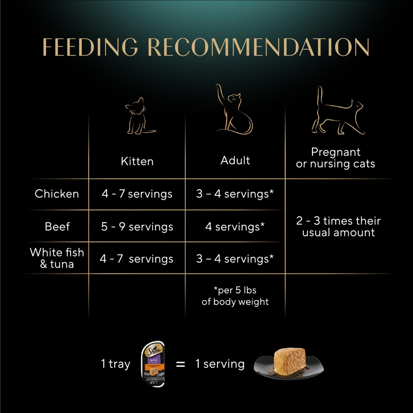 Sheba Perfect Portions Wet Cat Food Pate with Sustainable Salmon, Signature Seafood Entree, and Tender Whitefish and Tuna Entree Variety Pack, 2.6 oz. Twin Pack Trays (24 Count, 48 Servings)