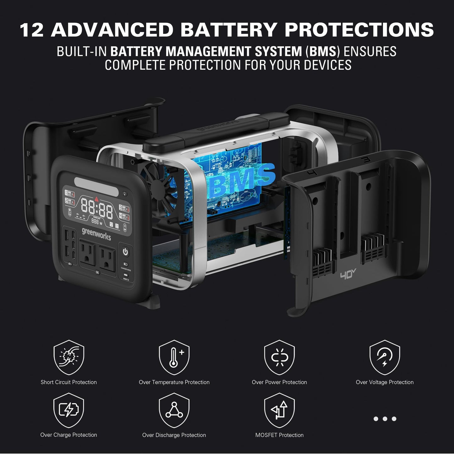 Greenworks 40V 500W Portable Power Inverter, 4-Slot Inverter, 2 AC Outlets, 5 USB Ports, Smart APP Control Power Generator, Outdoor Backup Power Supply (POWER 75+TOOLS, BATTERY SOLD SEPARATELY)