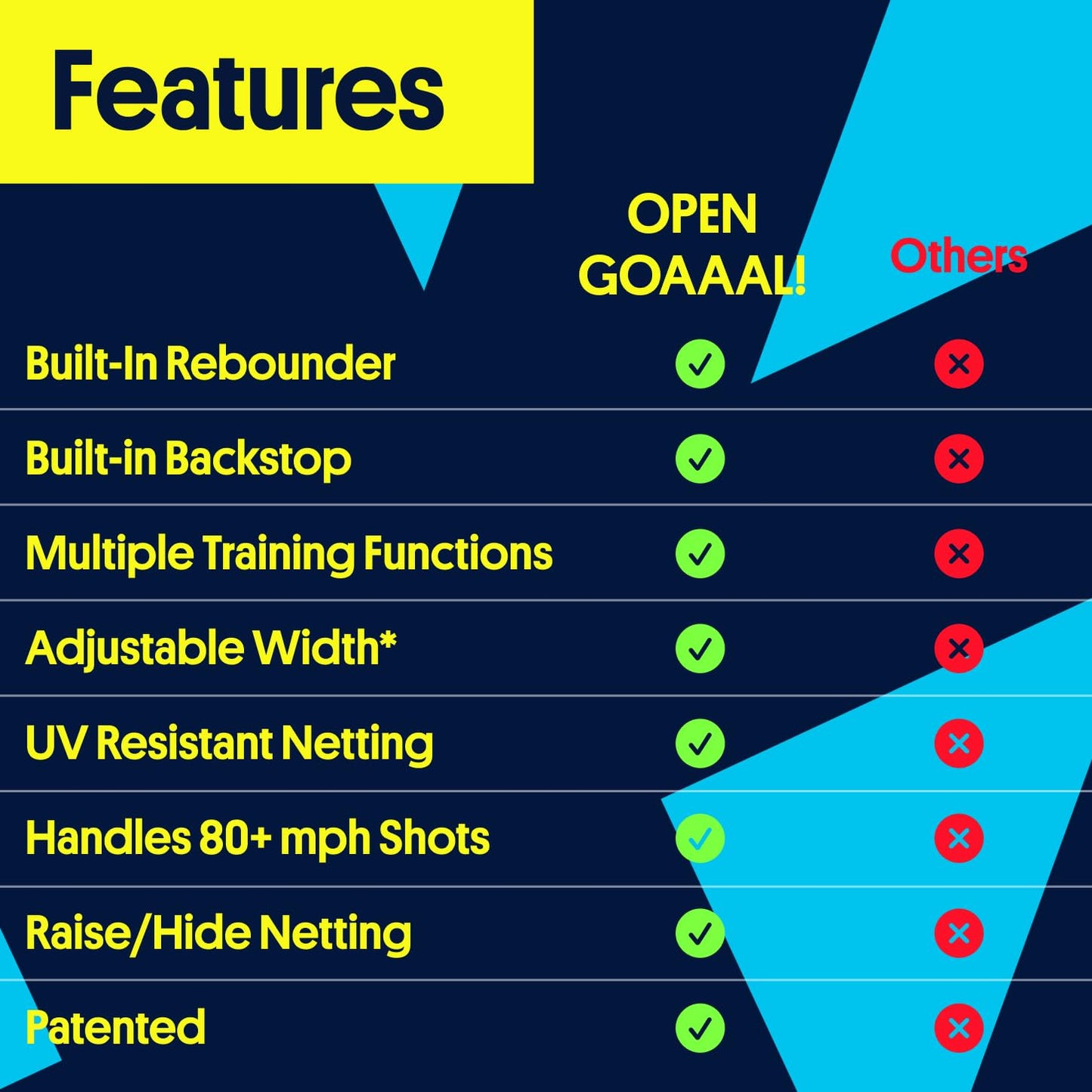 Open Goaaal Soccer Rebounder/Goal/Backstop All-in-One (Standard)