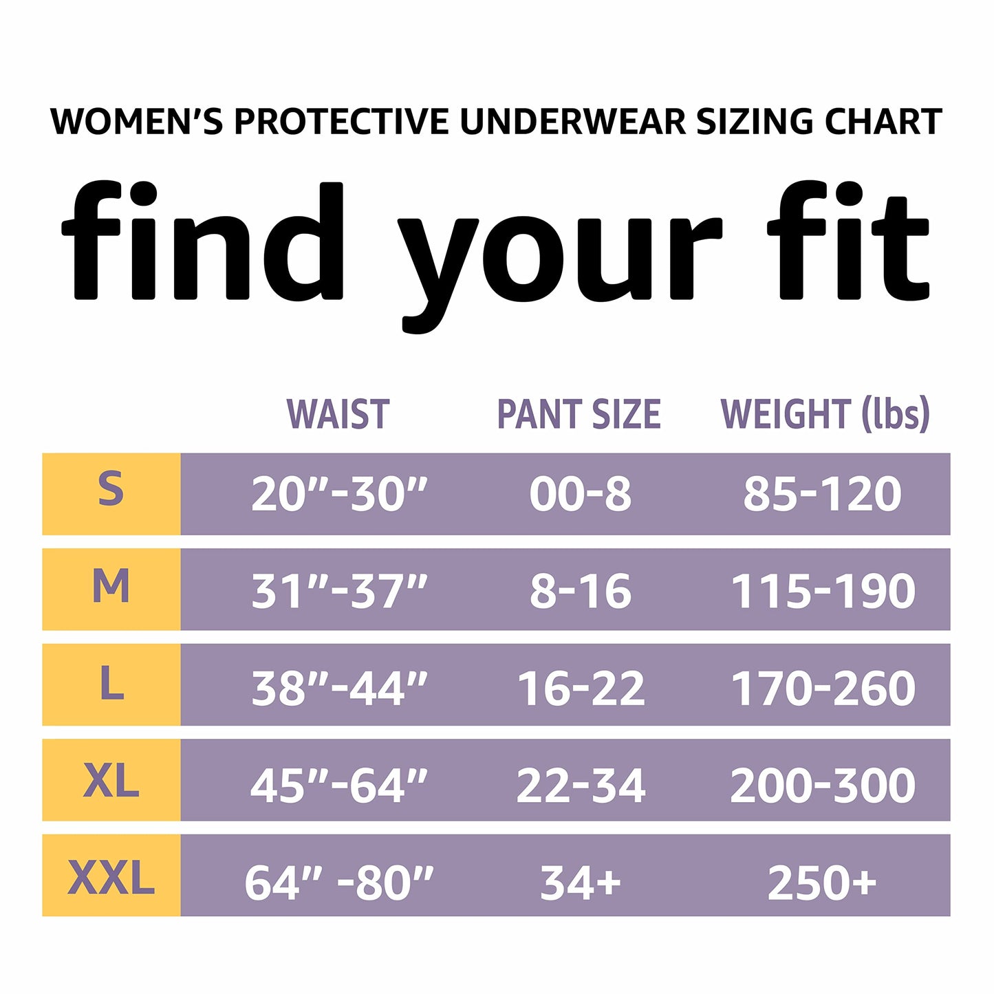 Amazon Basics Postpartum Incontinence Underwear for Women, Maximum Absorbency, Fresh Protection, Leak Protection, Odor Guard, Soft Comfortable Fit, Disposable, X-Large, Lavender, 16 Count