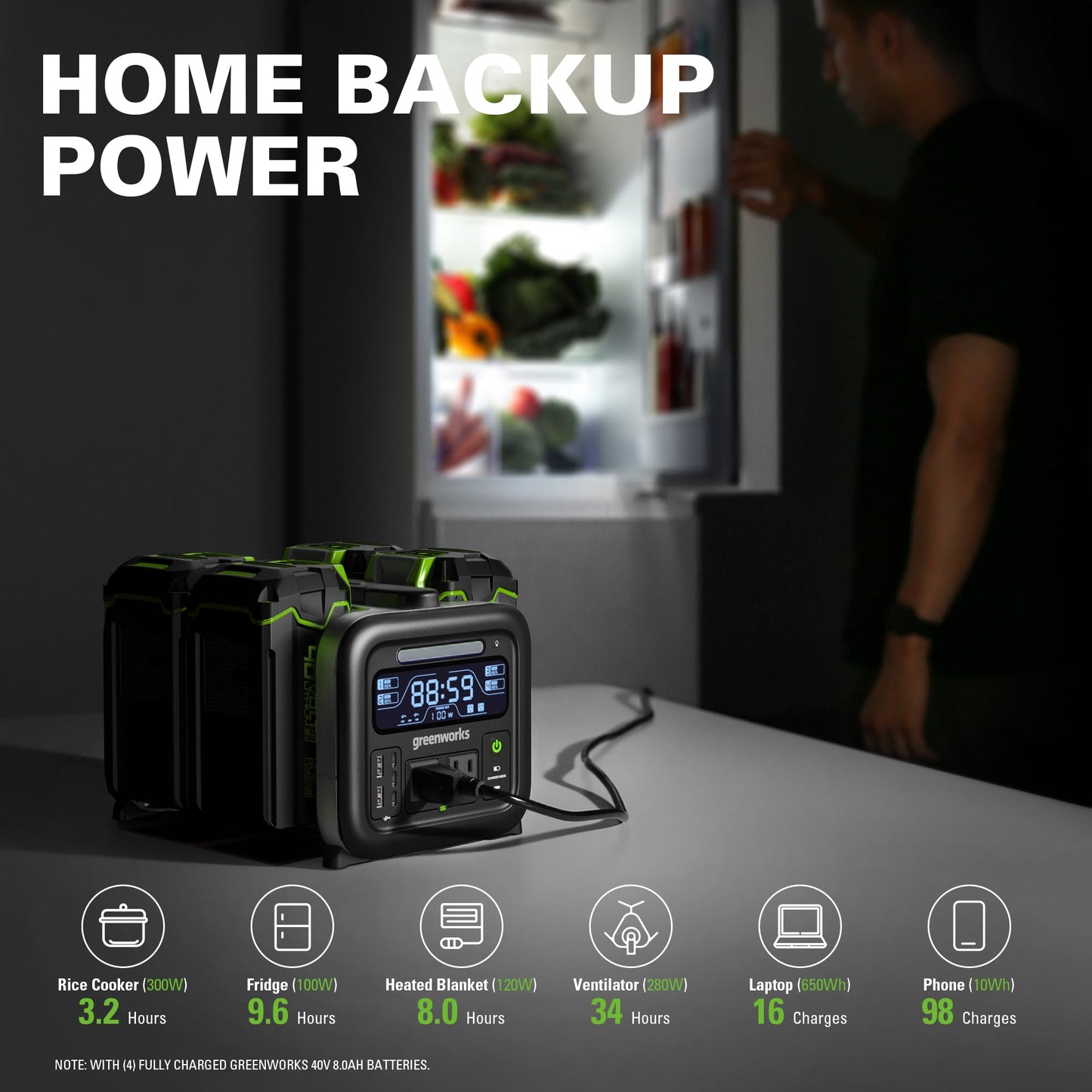 Greenworks 40V 500W Portable Power Inverter, 4-Slot Inverter, 2 AC Outlets, 5 USB Ports, Smart APP Control Power Generator, Outdoor Backup Power Supply (POWER 75+TOOLS, BATTERY SOLD SEPARATELY)