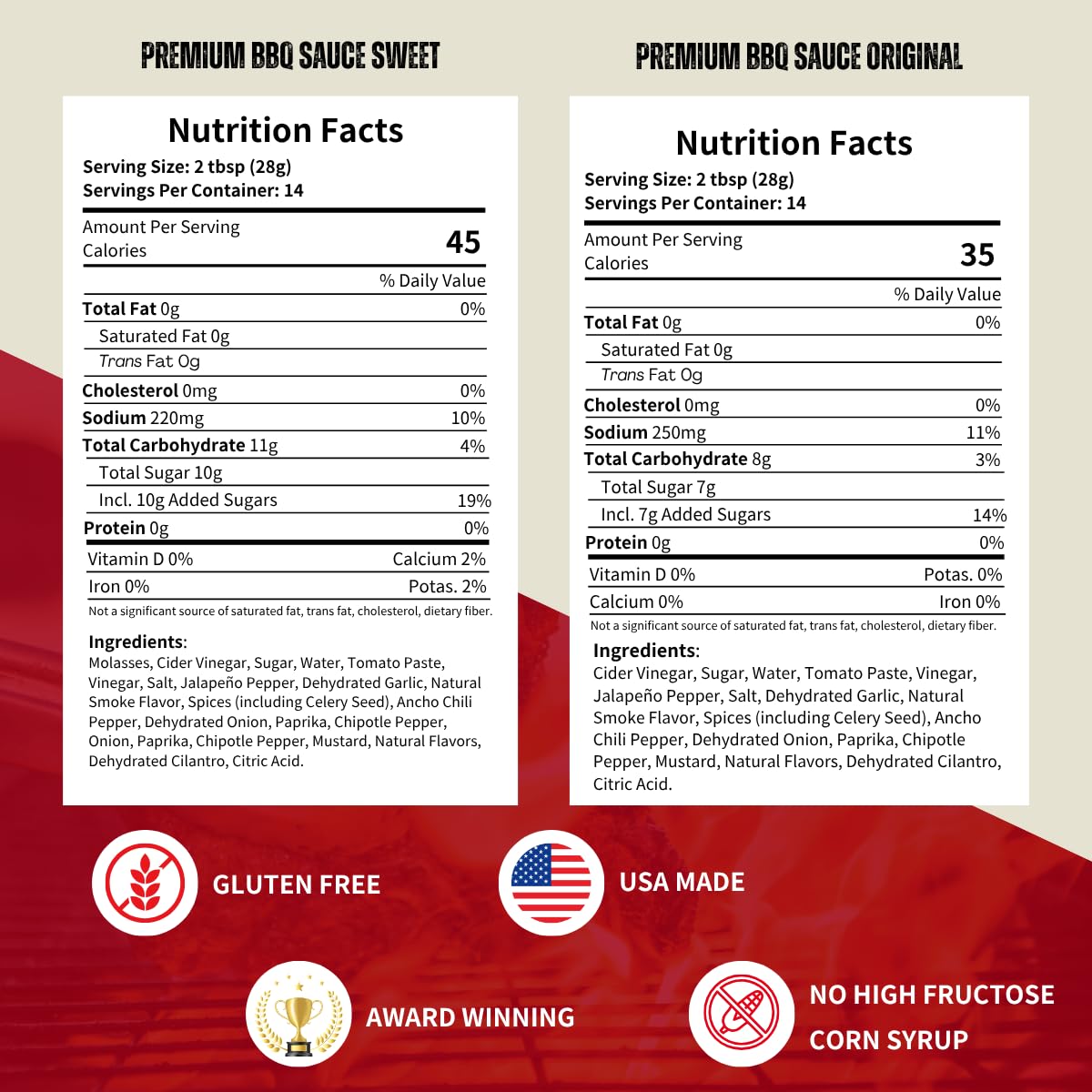 BBQ Gifts for Men - Backyard BBQ Sauce Spices and Seasonings Sets Gift Packs | Includes 4 Competition Sauces & 3 Seasoning Rubs | Great on Chicken Wings, Steak & Pork | Gifts for Dad, Birthday Gifts for Him